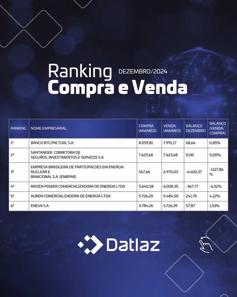 Mercado livre de energia